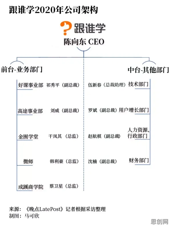 工业数字孪生平台,几个联邦学习知识点帮你看清真相 工业数字孪生平台,几个联邦学习知识点帮你看清真相