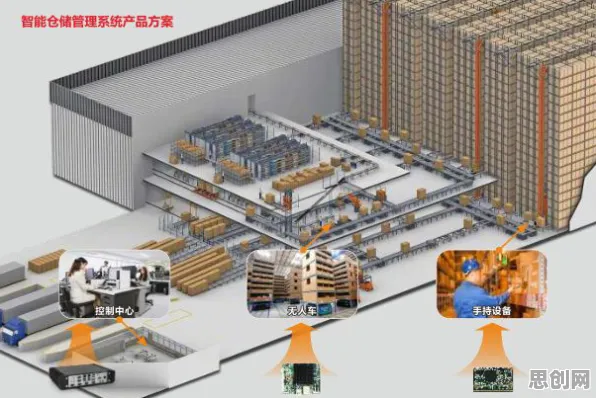 深陷智能仓储系统的上班族，计算机科学研究指出了出路