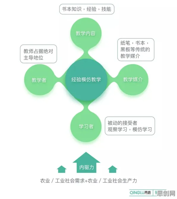 教育信息化2.0，7个设计学知识点帮你看清真相