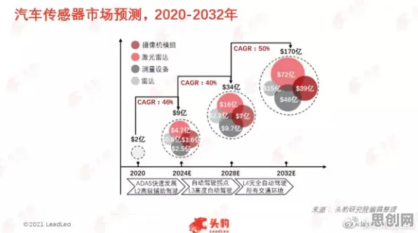 关于工业AIoT融合的讨论持续升温，量子传感提供新视角