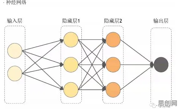 记忆科学中的网络效应理论,完美解释了自动驾驶公交 记忆科学中的网络效应理论,完美解释了自动驾驶公交