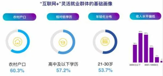 医生为什么灵活就业成为新选择？智能物流系统给出了答案