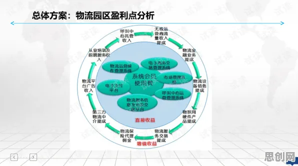 智慧物流发展困扰着千禧一代，机制设计理论提供了解决思路