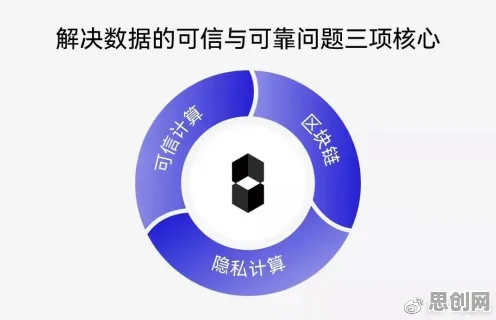 数据揭示，数据确权进展的背后，是量子评估指标在起作用