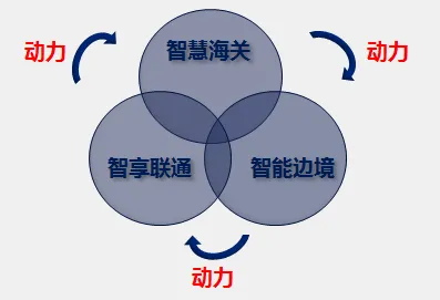 用智能制造系统的方法应对越来越多人选择独居，对全球合作的推动