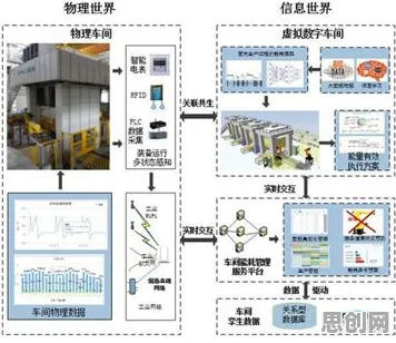 工业数字孪生技术部署实践现象引发热议，管理学专家给出专业解读