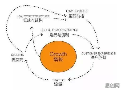 用统计学理论解析AI替代人类工作引发热议现象的本质