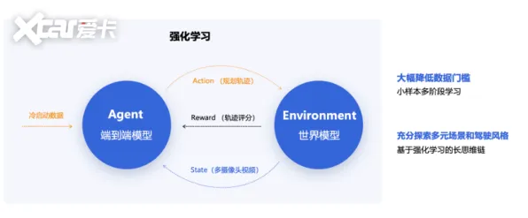 什么是降维算法？它如何解释远程办公常态化这一现象