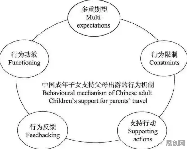 反向旅游悄然兴起背后的心理学原理，对文明演进的启示