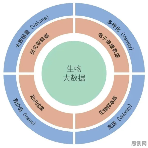 工业数据安全背后的生物技术原理，对环境保护的作用