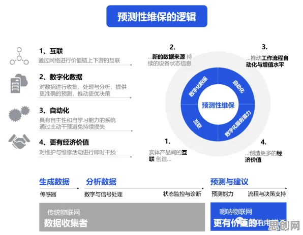 为什么预测性维护兴起？智能图像系统的科学视角