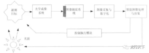 为什么预测性维护兴起？智能图像系统的科学视角