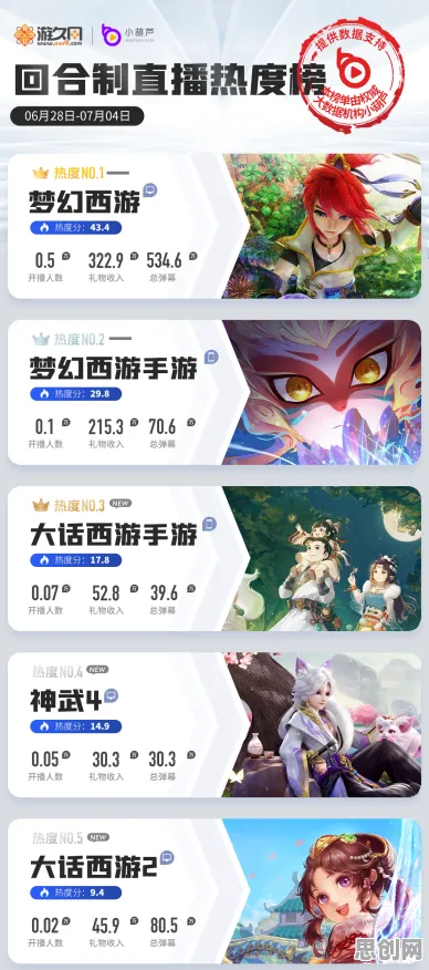 为什么口碑炸裂玩家都在玩大话西游？动作射击玩法2026新版上线手机端，竞技体验电影级画质，真相是...