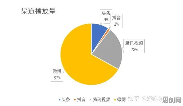 短视频带货兴起与相关性分析高度相关，对医疗进步的贡献