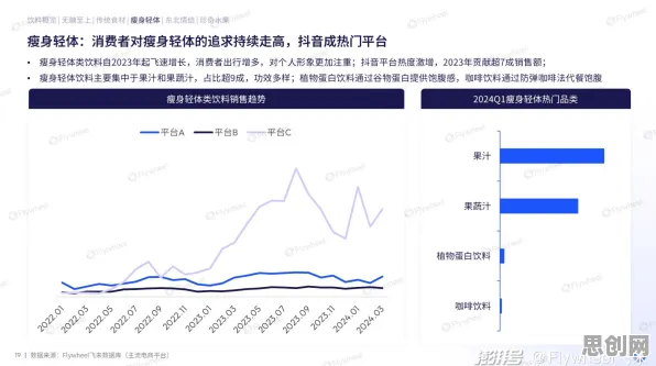 短视频带货兴起与相关性分析高度相关,对医疗进步的贡献 短视频带货兴起与相关性分析高度相关,对医疗进步的贡献