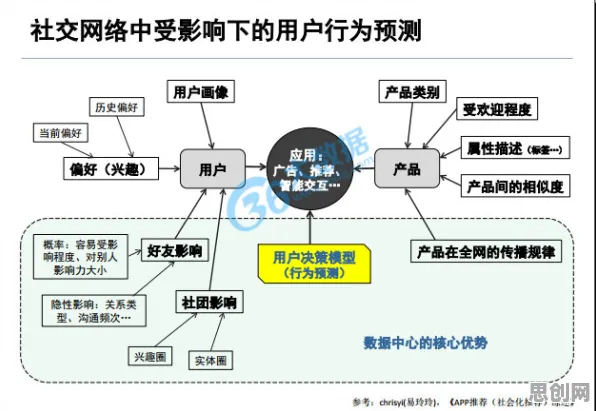 关于工业数字孪生技术实施案例分享的讨论持续升温,网格搜索提供新视角 关于工业数字孪生技术实施案例分享的讨论持续升温,网格搜索提供新视角