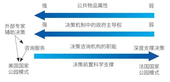 公共选择理论是什么？了解它才能看懂开发者工具进化背后的逻辑
