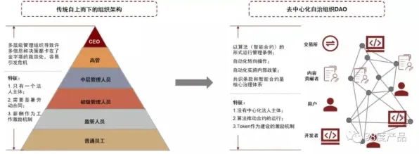 公共选择理论是什么？了解它才能看懂开发者工具进化背后的逻辑