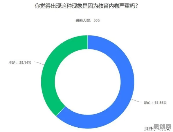 在线教育内卷现象引发热议，市场营销专家给出专业解读