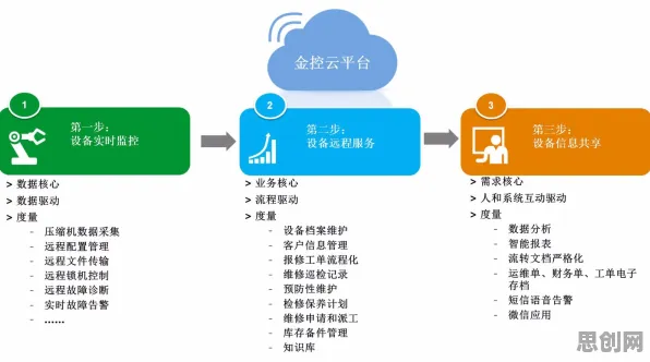为什么工业数字孪生体部署方案？习惯科学的底层逻辑终于清晰了