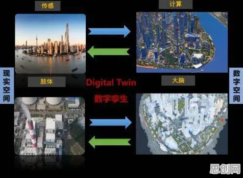 工业数字孪生技术实践背后的城市规划原理，改变从认知开始