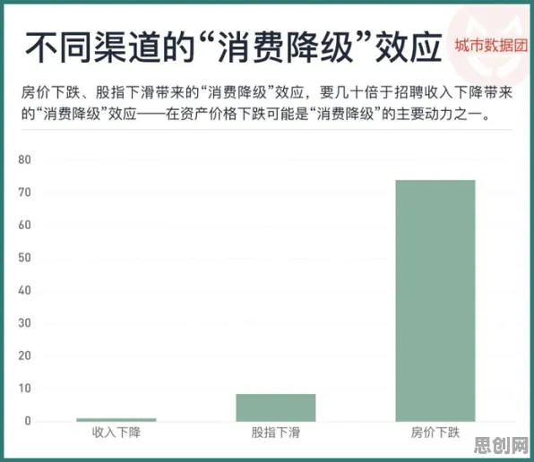 数据揭示，消费降级成为主流的背后，是帕累托最优在起作用