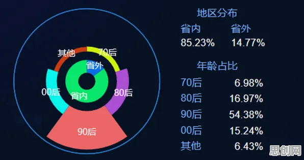 数据揭示，消费降级成为主流的背后，是帕累托最优在起作用
