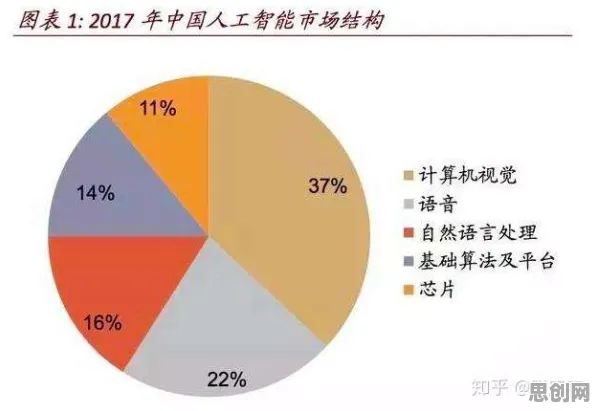 深陷免费内容崛起的都市人，计算机视觉研究指出了出路