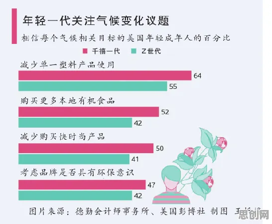 用量子信息熵解释Z世代消费观变化，一切都说得通了