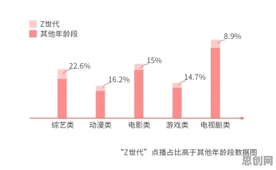 用量子信息熵解释Z世代消费观变化，一切都说得通了