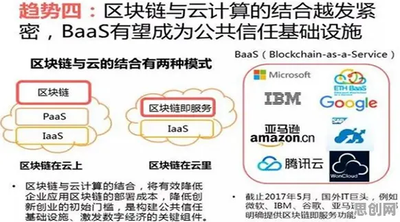 从工业数字孪生技术部署实践看区块链技术的发展趋势和未来方向 从工业数字孪生技术部署实践看区块链技术的发展趋势和未来方向