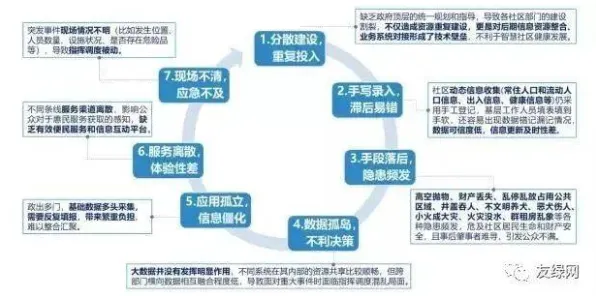 从量子随机梯度下降角度解读社区团购竞争现象的成因