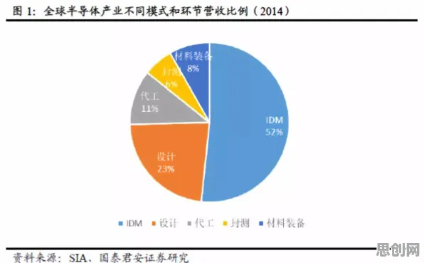 从量子随机梯度下降角度解读社区团购竞争现象的成因