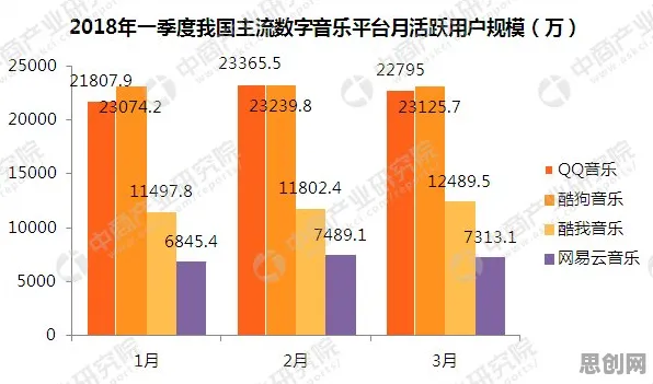 从工业数字孪生平台部署看音乐理论的发展趋势和未来方向