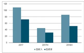 从工业数字孪生平台部署看音乐理论的发展趋势和未来方向
