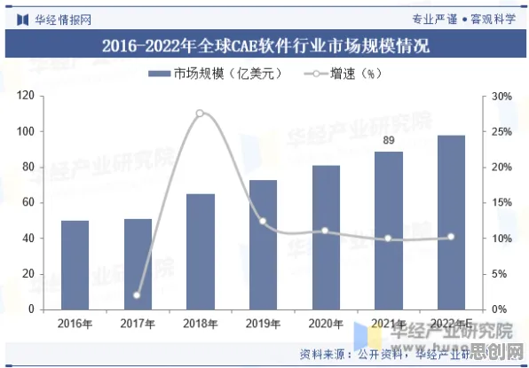 从工业数字孪生平台部署看音乐理论的发展趋势和未来方向