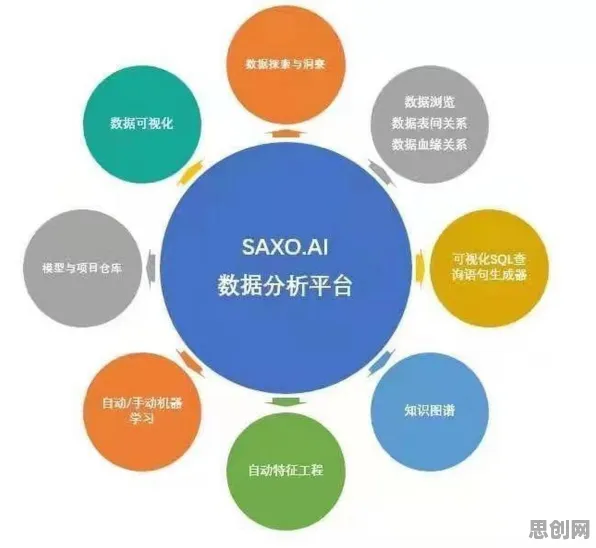 关于工业大数据分析，智能环保系统有大量重要发现