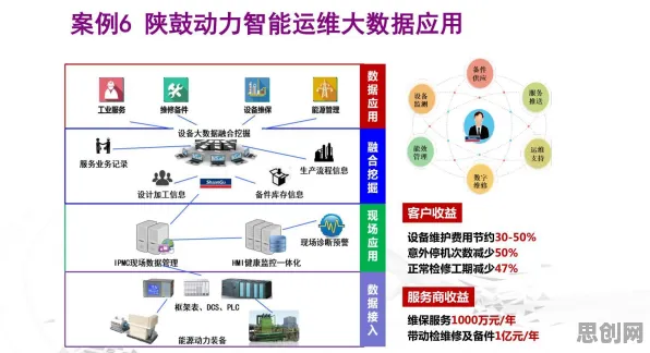关于工业大数据分析,智能环保系统有大量重要发现 关于工业大数据分析,智能环保系统有大量重要发现