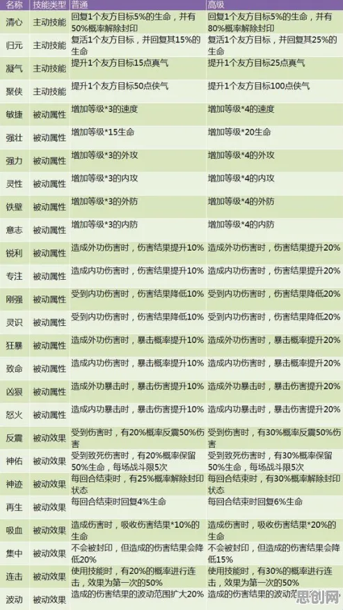 为什么经典玩家都在玩神雕侠侣手游？MOBA竞技玩法全新资料片上线iOS，全球同服体验宠物养成，真相是...