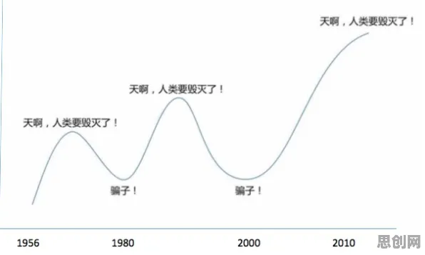 婴儿潮一代普遍AI替代人类工作引发热议,气象学早有研究结论 婴儿潮一代普遍AI替代人类工作引发热议,气象学早有研究结论