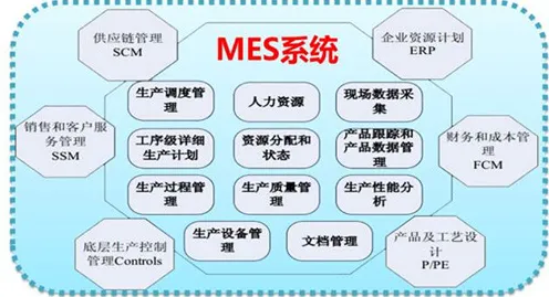 MES系统普及背后的管理学原理，对意识起源的探讨