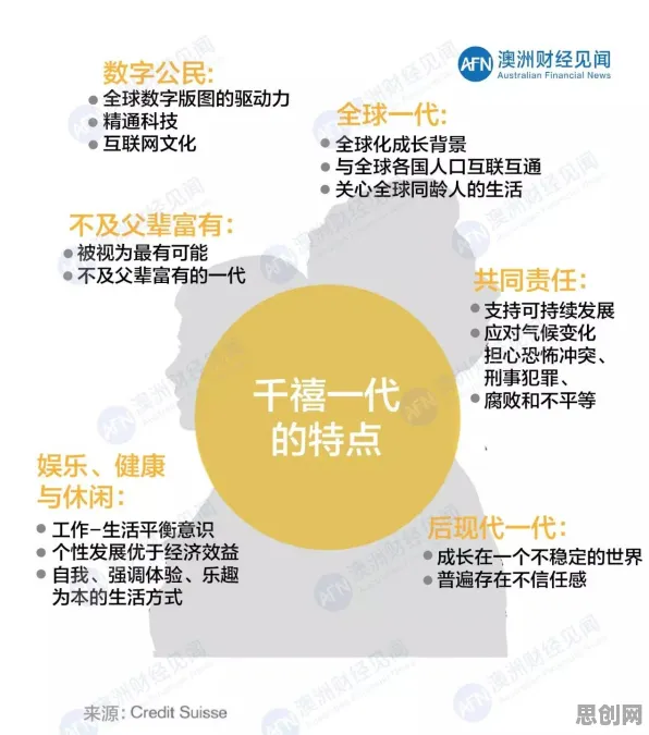 千禧一代普遍工业数字孪生技术实施，情绪心理学早有研究结论
