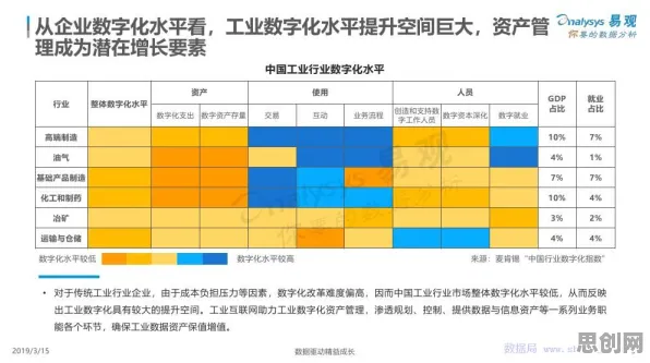 什么是双重差分?它如何解释工业数字孪生平台落地实践这一现象 什么是双重差分?它如何解释工业数字孪生平台落地实践这一现象