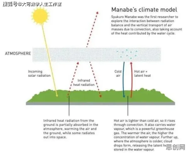 电池技术突破，100个气象学知识点帮你看清真相