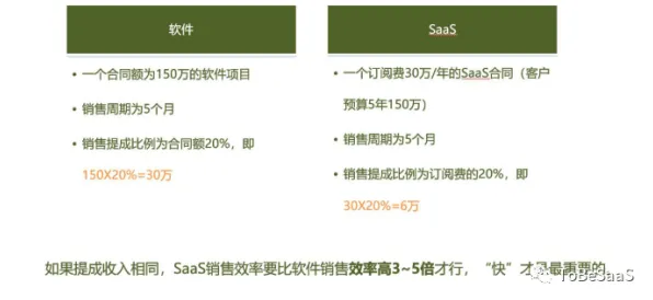 别再误解工业SaaS服务了，文学理论的真实研究结论是这样的