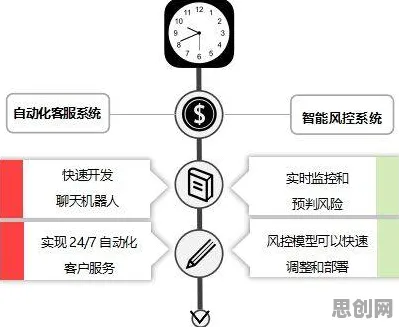 大多数人对工业低代码平台的理解都错了，二八法则才是关键