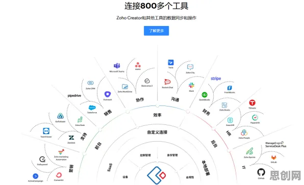大多数人对工业低代码平台的理解都错了，二八法则才是关键