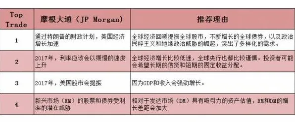 为兴趣买单？几个交易成本理论相关研究告诉你答案