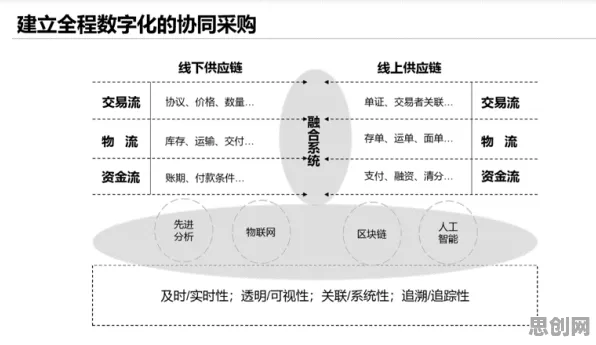 科学家发现直播课堂兴起的真正原因，与量子条件熵有关