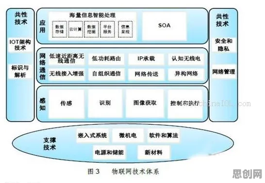 别急着批判智能质检系统,物联网架构视角下另有深意 别急着批判智能质检系统,物联网架构视角下另有深意